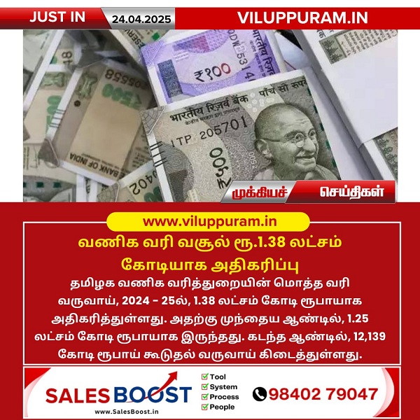வணிக வரி வசூல் ரூ.1.38 லட்சம் கோடியாக அதிகரிப்பு!!